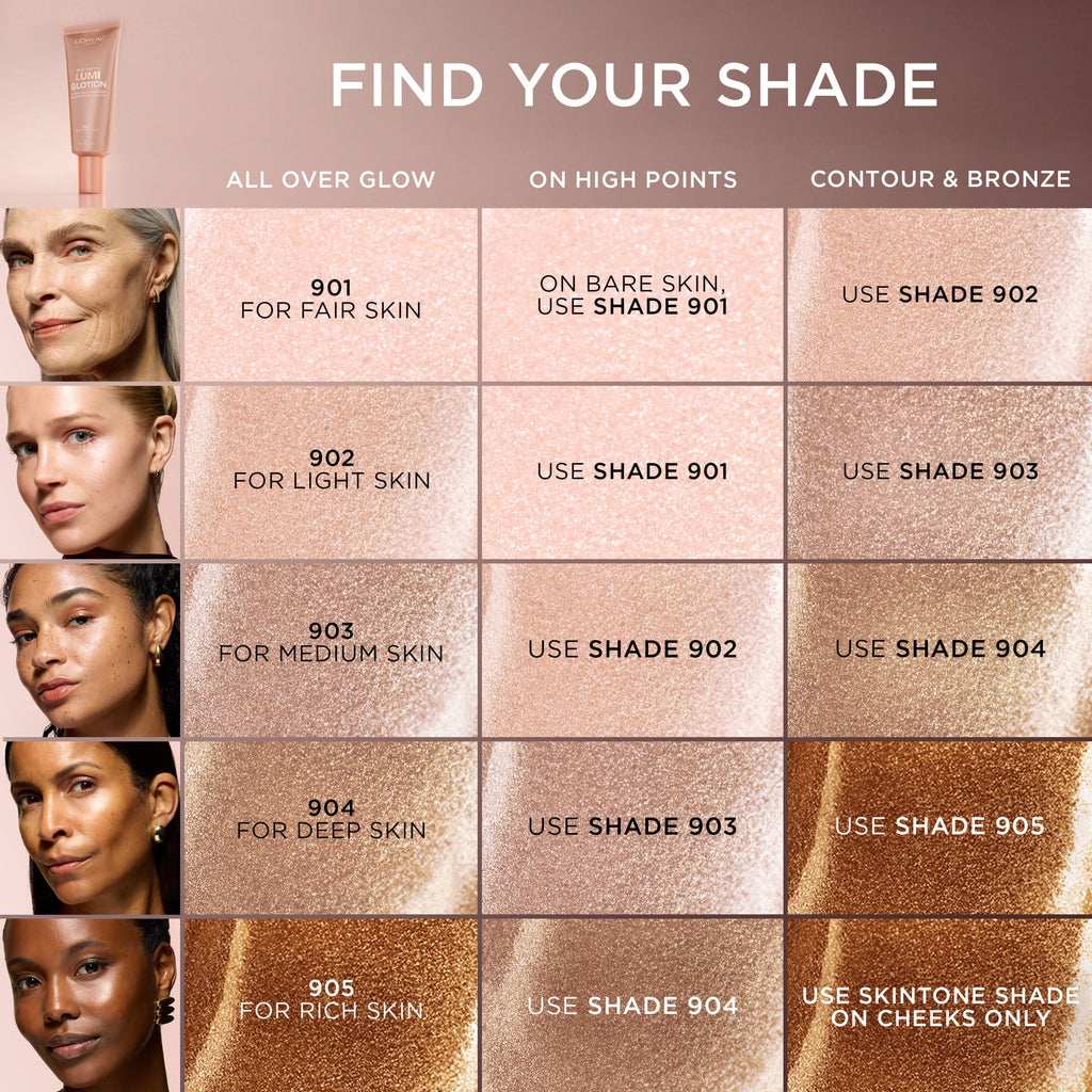 L'Oreal Paris True Match Lumi Glotion Natural Glow Enhancer, Medium, 1.35 fl oz