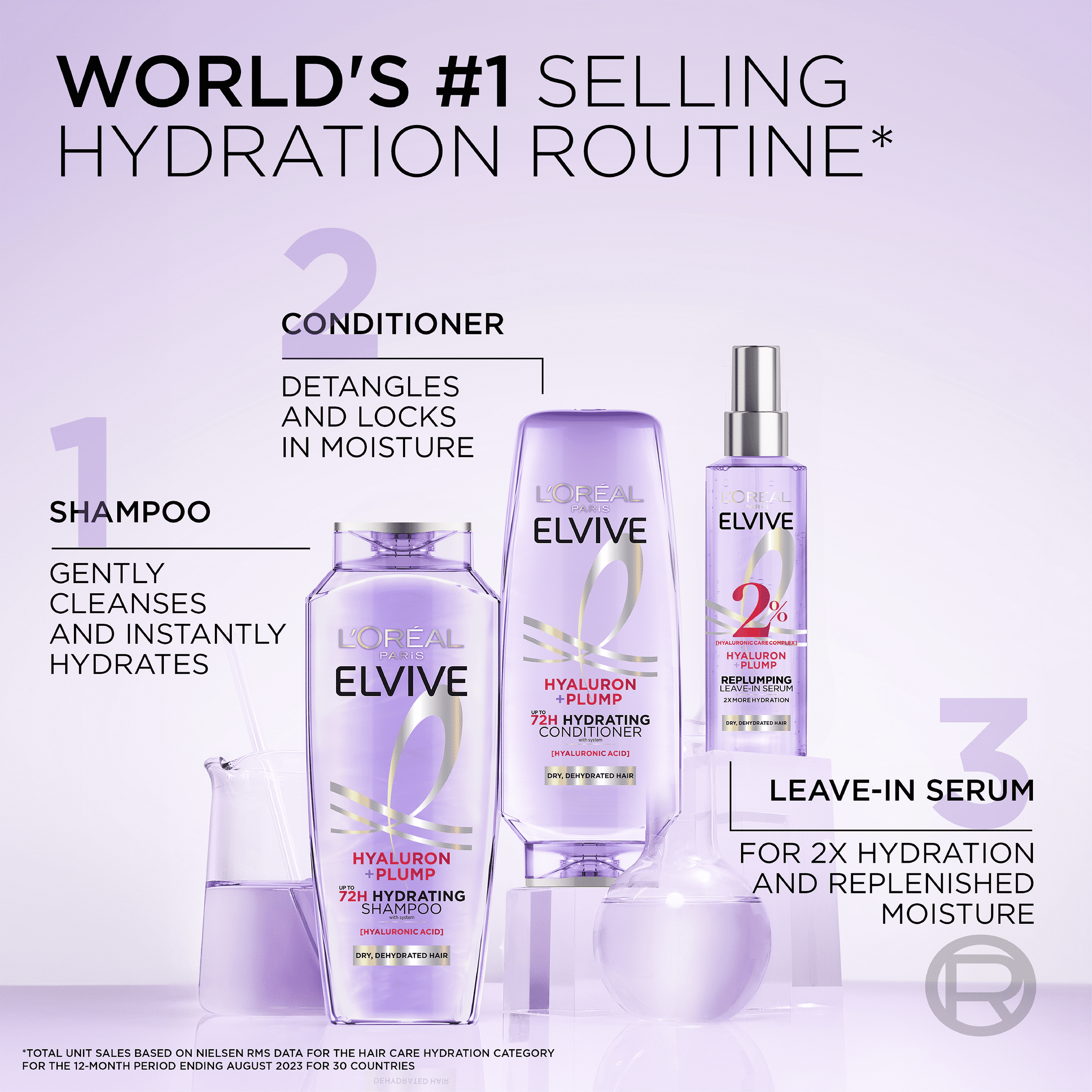 L'Oreal Paris Elvive Hyaluron Plump 72H Hydrating Shampoo, Conditioner, & Moisture Plump Serum Set, 13.5 fl oz